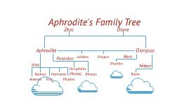 aphrodite family tree chart.